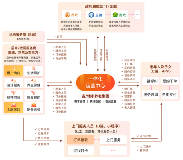 官网股票配资 浪潮软件：六大平台筑牢技术底座，赋能更多产业数智化升级