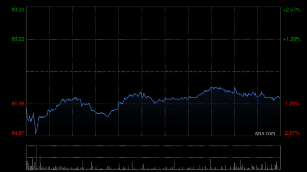 炒股配资网站 大摩：维持汇丰控股“增持”评级 目标价83港元