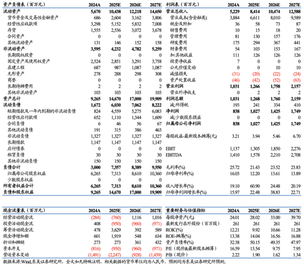 可信的配资平台 【东吴电新】尚太科技2025年一季报点评：Q1业绩符合市场预期，盈利水平持续可期