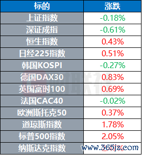 股票配资注册 美使领馆暂停留学生新签证面谈 美国佛州签署法案承认金银为法定货币 | 环球市场