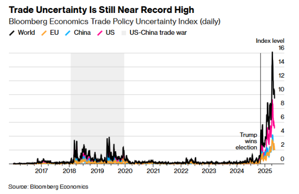 配资平台公司 欧洲央行管委：欧元意外走强拖累通胀 关税影响难评估
